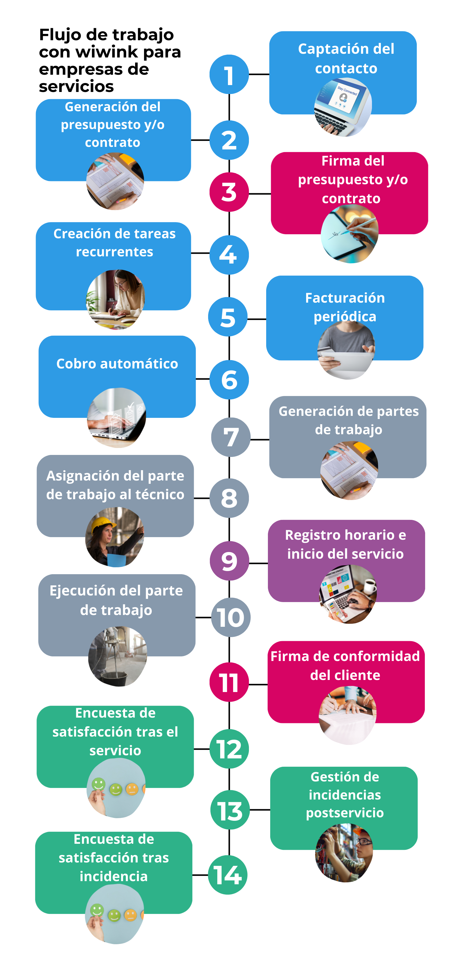 CRM empresas de servicios